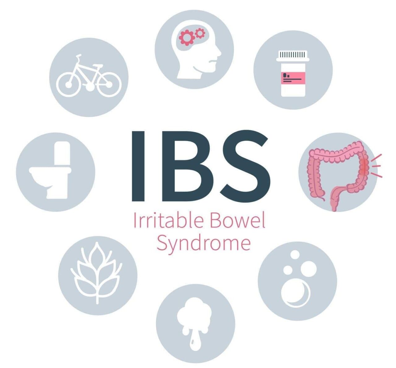 Understanding Irritable Bowel Syndrome: Symptoms, Causes, and Diagnosis ...