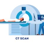 What is Computed Tomography (CT) Scan?