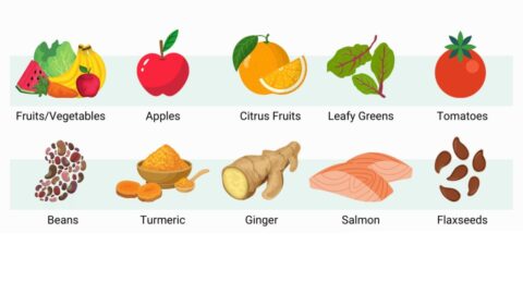 Asthma Diet: What to Eat and What to Avoi