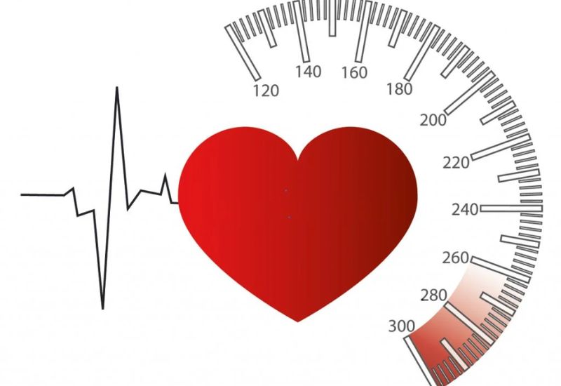 What is a Hypertensive Emergency?