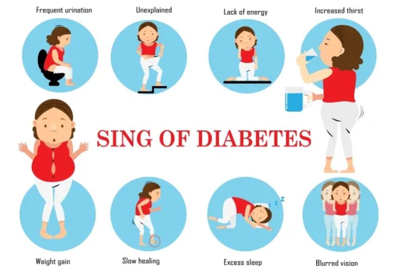 Common Types of Diabetes and Their Symptoms